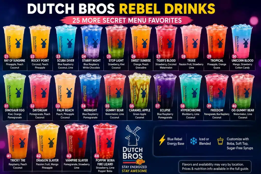 Dutch Bros Rebel Menu with Prices (2026): Every Flavor, Caffeine & Nutrition Guide